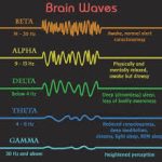 Alpha Brainwaves - Cómo relajarse profundamente