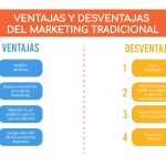 Comparación de marketing tradicional y digital