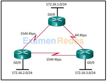 Tutorial del examen de certificación CCNA de Cisco: OSPF-RID